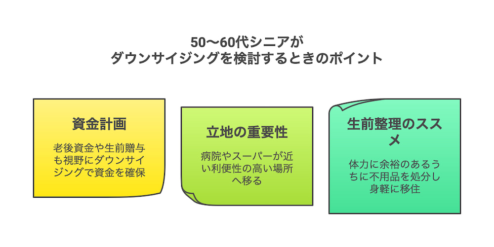 横浜不動産売却｜50〜60代シニアがダウンサイジングを検討するときのポイント